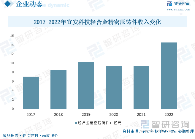 2023年中国汽车轻量化行业发展现状分析：汽车行业快速发展轻量化需求逐步扩张[图]华体会体育最新域名(图9)