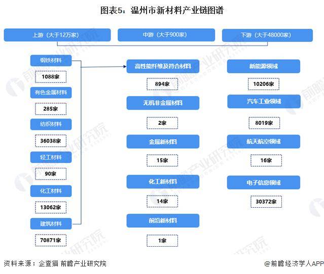 华体会体育最新域名【前瞻解读】2023-2028年中国各省份新材料产业链分析(图1)