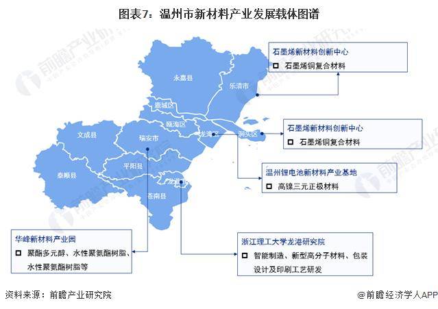 华体会体育最新域名【前瞻解读】2023-2028年中国各省份新材料产业链分析(图2)