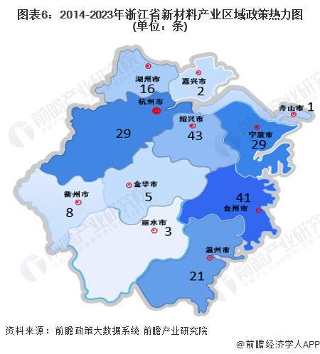 华体会体育最新域名【前瞻解读】2023-2028年中国各省份新材料产业链分析(图5)