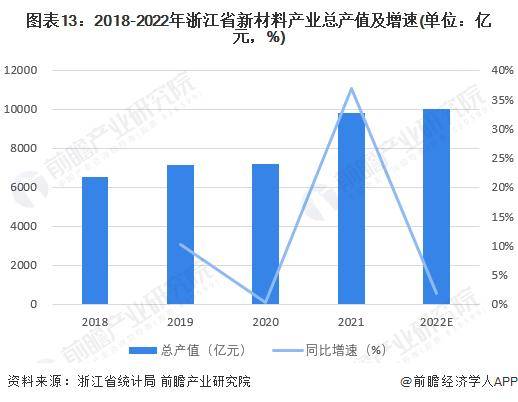 华体会体育最新域名【前瞻解读】2023-2028年中国各省份新材料产业链分析(图6)