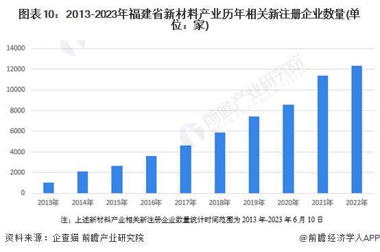 华体会体育最新域名【前瞻解读】2023-2028年中国各省份新材料产业链分析(图4)
