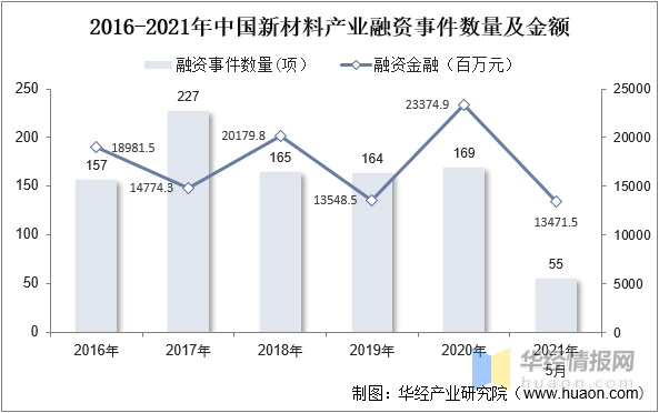 2023年中国新材料行业市场发展现状及发展战略规划报告华体会体育最新域名(图2)