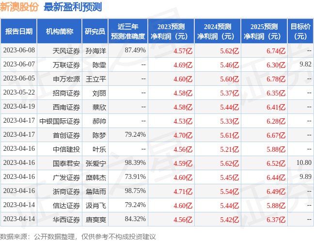 华体会hth登录入口天风证券：给予新澳股份买入评级(图1)
