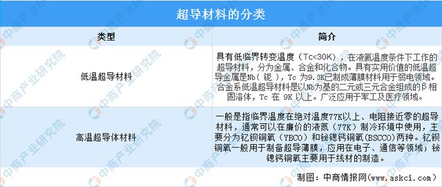 华体会hth登录入口2022年中国前沿新材料产业链上中下游市场分析（附产业链全景图）(图10)