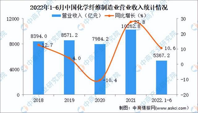 华体会hth登录入口2022年中国前沿新材料产业链上中下游市场分析（附产业链全景图）(图4)