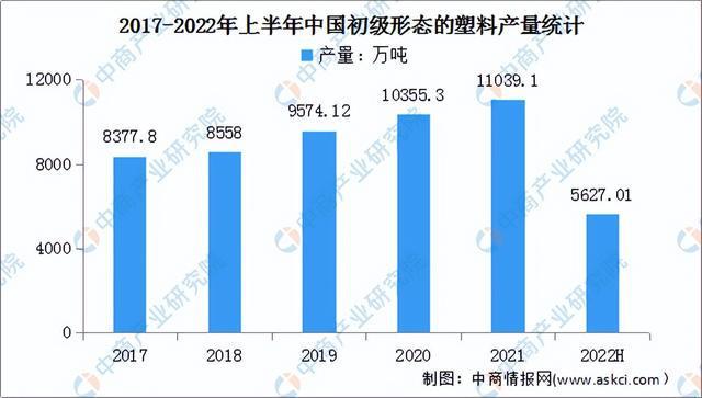 华体会hth登录入口2022年中国前沿新材料产业链上中下游市场分析（附产业链全景图）(图5)