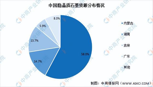 华体会hth登录入口2022年中国前沿新材料产业链上中下游市场分析（附产业链全景图）(图8)