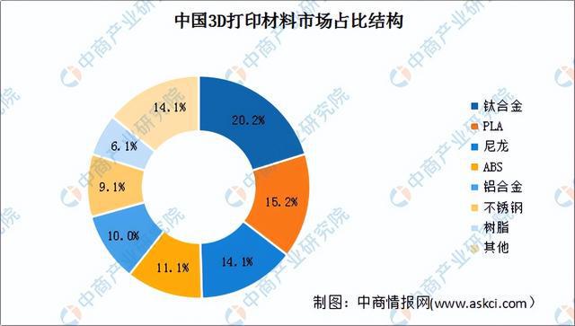 华体会hth登录入口2022年中国前沿新材料产业链上中下游市场分析（附产业链全景图）(图11)