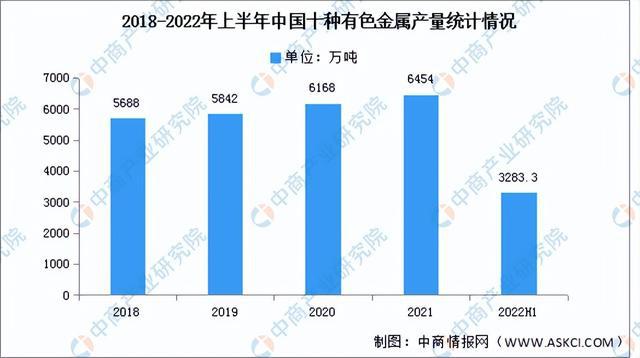 华体会hth登录入口2022年中国前沿新材料产业链上中下游市场分析（附产业链全景图）(图2)