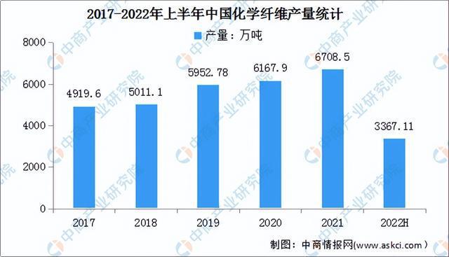华体会hth登录入口2022年中国前沿新材料产业链上中下游市场分析（附产业链全景图）(图3)