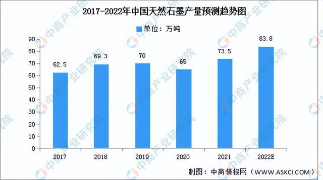 华体会hth登录入口2022年中国前沿新材料产业链上中下游市场分析（附产业链全景图）(图6)