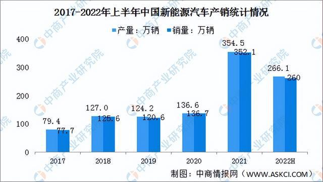 华体会hth登录入口2022年中国前沿新材料产业链上中下游市场分析（附产业链全景图）(图17)