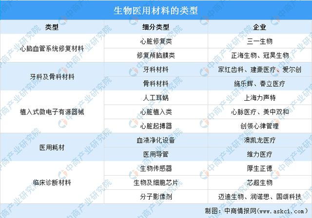 华体会hth登录入口2022年中国前沿新材料产业链上中下游市场分析（附产业链全景图）(图13)