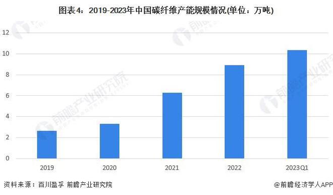 华体会登录手机版【前瞻解读】2023年中国化工新材料行业需求及供给市场分析(图3)