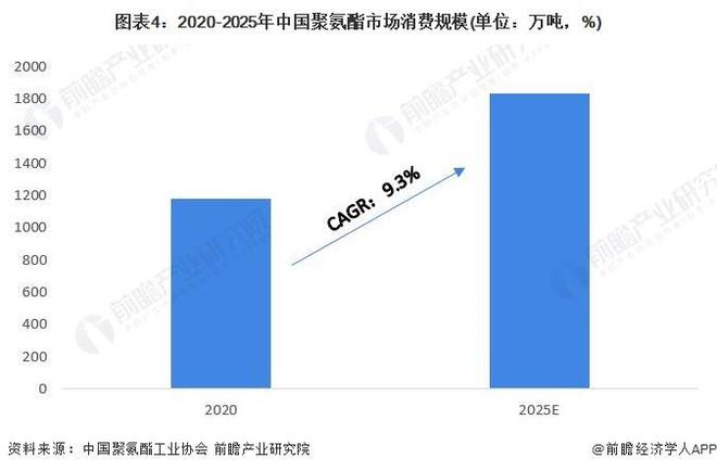 华体会登录手机版【前瞻解读】2023年中国化工新材料行业需求及供给市场分析(图2)