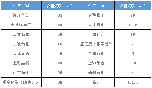 华体会登录手机版ABS材料市场调查报告(图8)