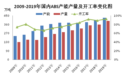 华体会登录手机版ABS材料市场调查报告(图9)
