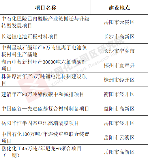 盘点！宁夏、河南、山西等五省份今年重点建哪些华体会hth登录入口新材料项目？(图4)