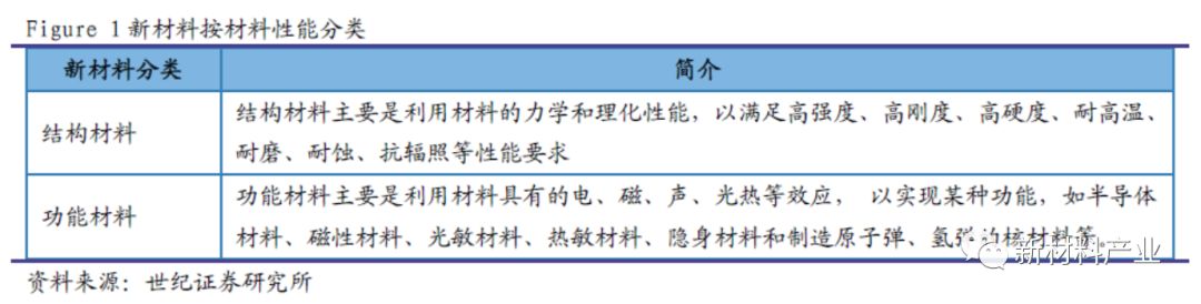 国内新材料产业“大有可为”——新材料研究系列华体会体育最新域名之综述(图1)
