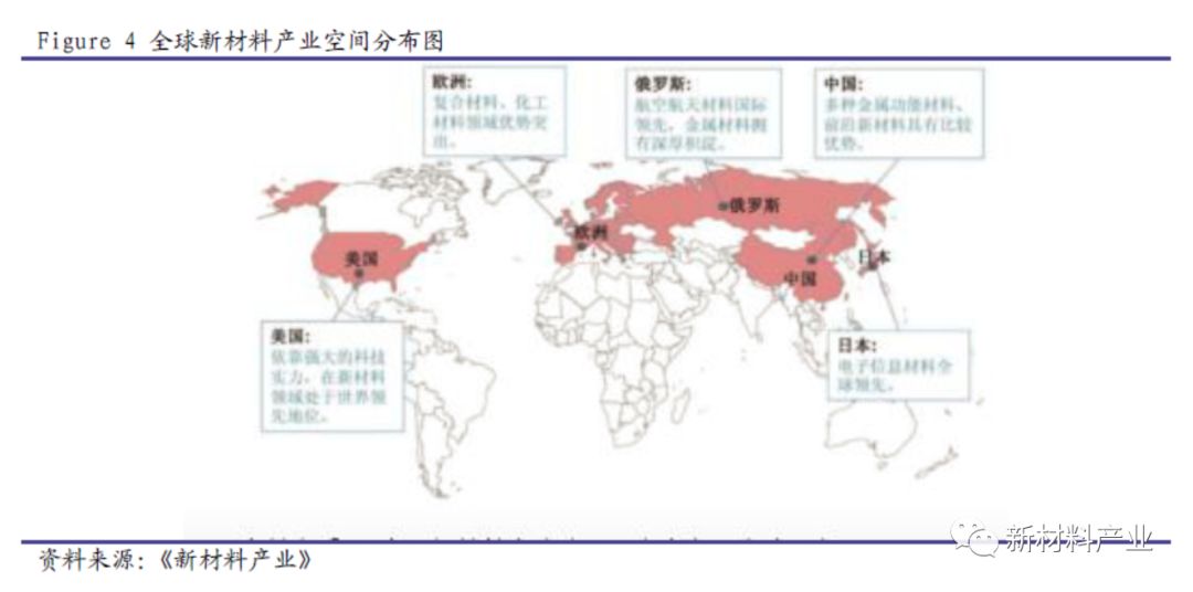 国内新材料产业“大有可为”——新材料研究系列华体会体育最新域名之综述(图4)