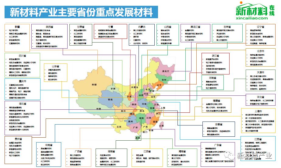 国内新材料产业“大有可为”——新材料研究系列华体会体育最新域名之综述(图6)
