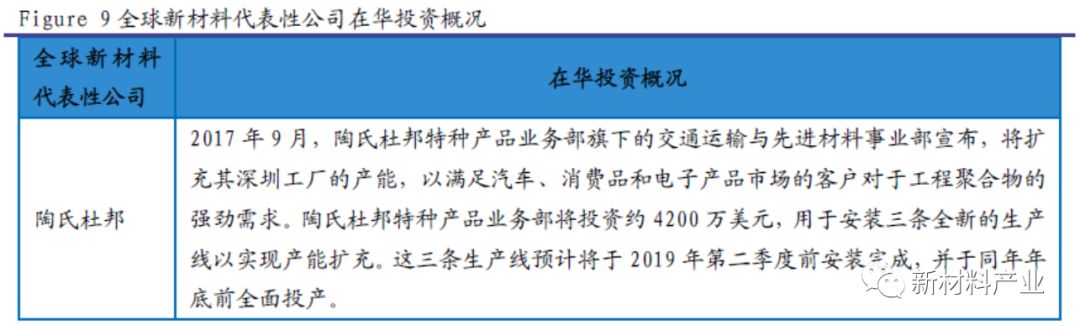 国内新材料产业“大有可为”——新材料研究系列华体会体育最新域名之综述(图8)