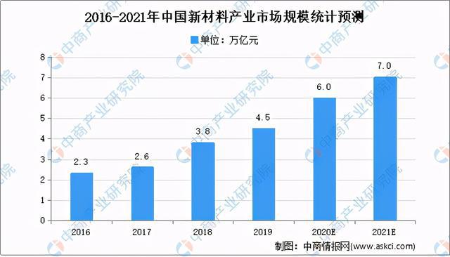 华体会登录手机版2021年中国新材料行业产业链上中下游市场及企业分析(图1)