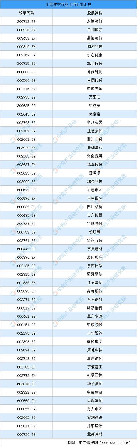 华体会登录手机版2021年中国新材料行业产业链上中下游市场及企业分析(图8)
