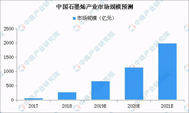 华体会登录手机版2021年中国新材料行业产业链上中下游市场及企业分析(图11)