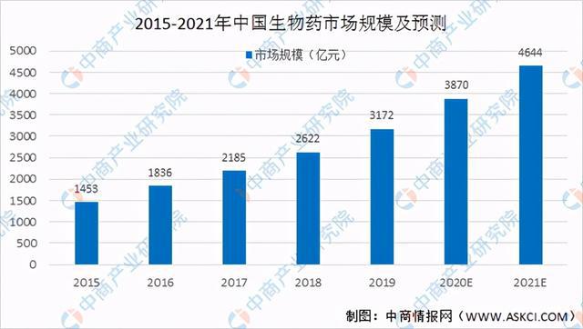 华体会登录手机版2021年中国新材料行业产业链上中下游市场及企业分析(图17)