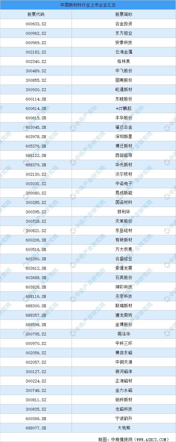 华体会登录手机版2021年中国新材料行业产业链上中下游市场及企业分析(图14)