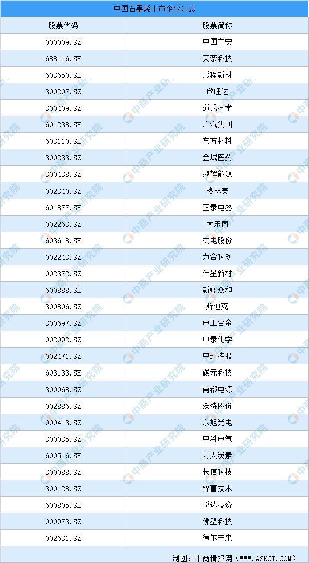 华体会登录手机版2021年中国新材料行业产业链上中下游市场及企业分析(图12)