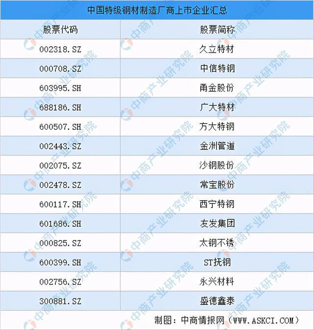 华体会登录手机版2021年中国新材料行业产业链上中下游市场及企业分析(图13)