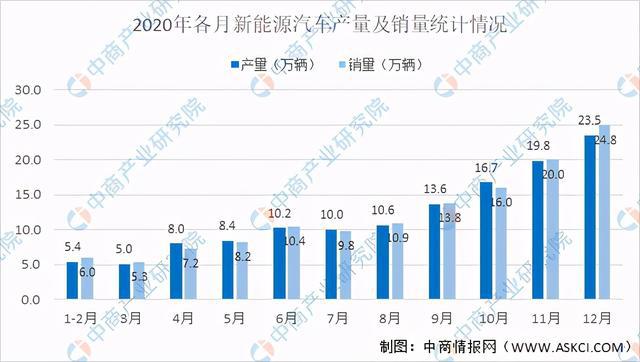 华体会登录手机版2021年中国新材料行业产业链上中下游市场及企业分析(图15)