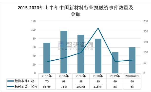 2021年中国新材料行业发展现状分析：产值有望突破7万亿[图]华体会hth登录入口(图5)