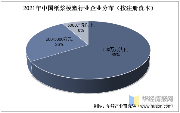 华体会体育最新域名一天研究一个行业：中国纸浆模塑行业市场深度分析(图8)