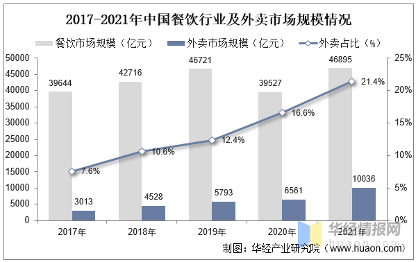 华体会体育最新域名一天研究一个行业：中国纸浆模塑行业市场深度分析(图11)