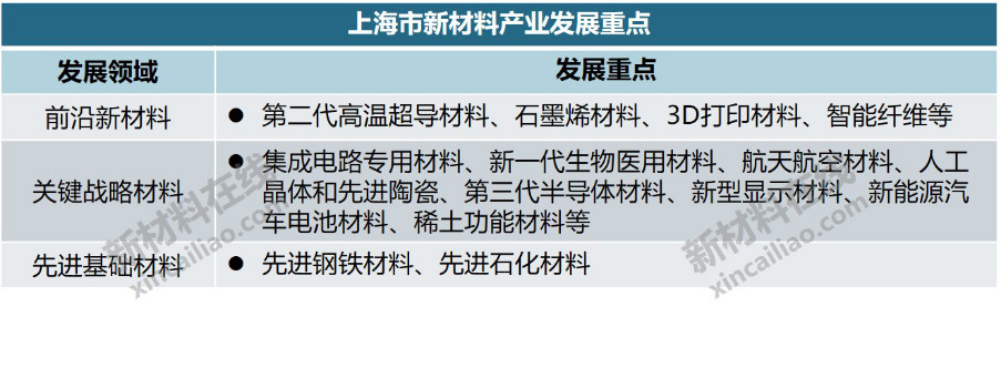 华体会体育最新域名20个重点城市新材料产业大盘点(图3)