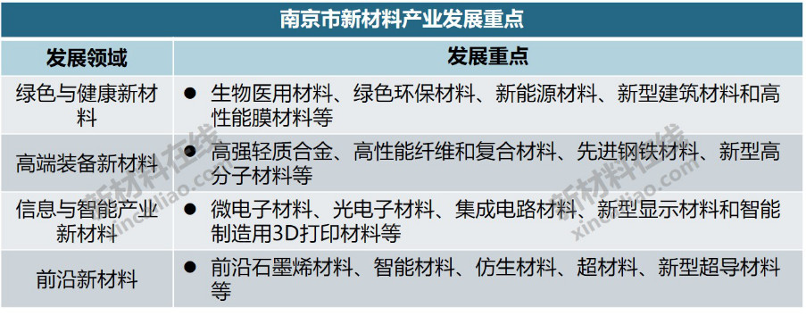 华体会体育最新域名20个重点城市新材料产业大盘点(图6)