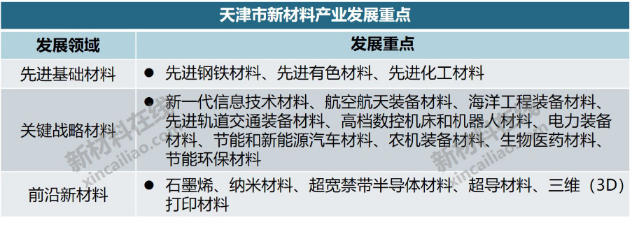 华体会体育最新域名20个重点城市新材料产业大盘点(图5)