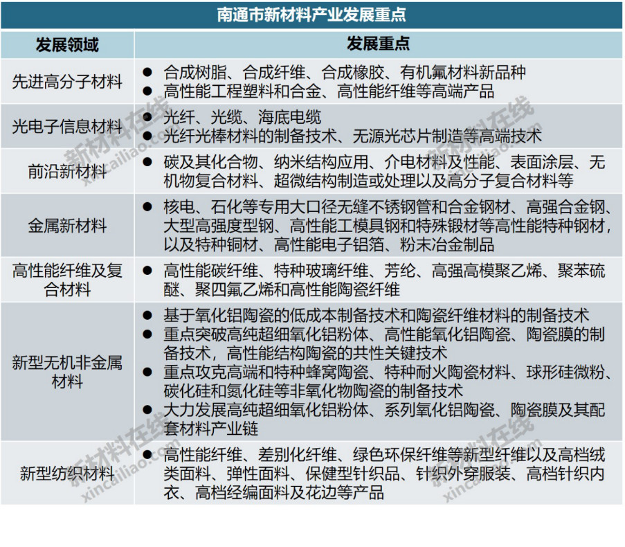 华体会体育最新域名20个重点城市新材料产业大盘点(图7)