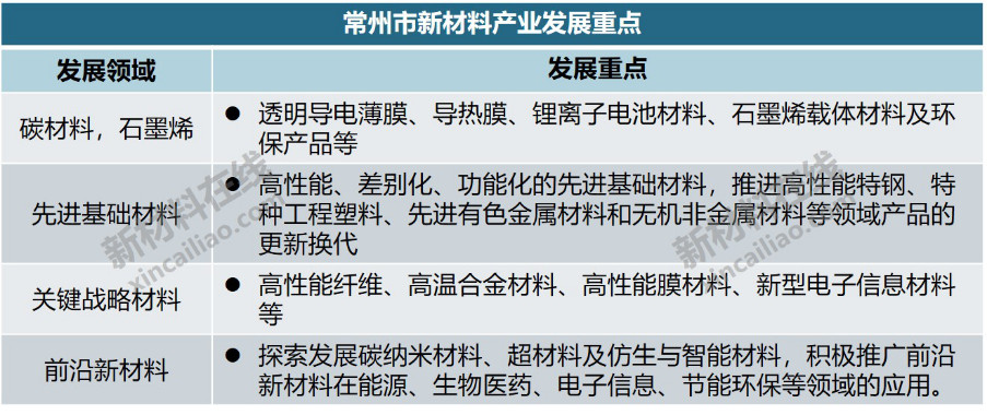 华体会体育最新域名20个重点城市新材料产业大盘点(图8)