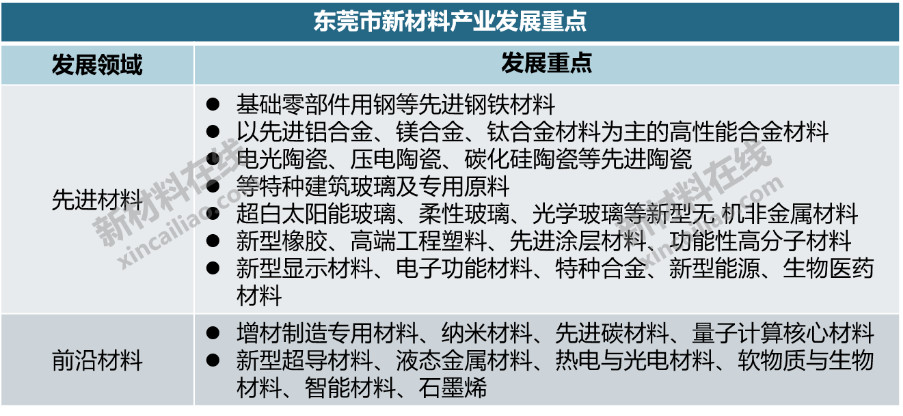 华体会体育最新域名20个重点城市新材料产业大盘点(图11)