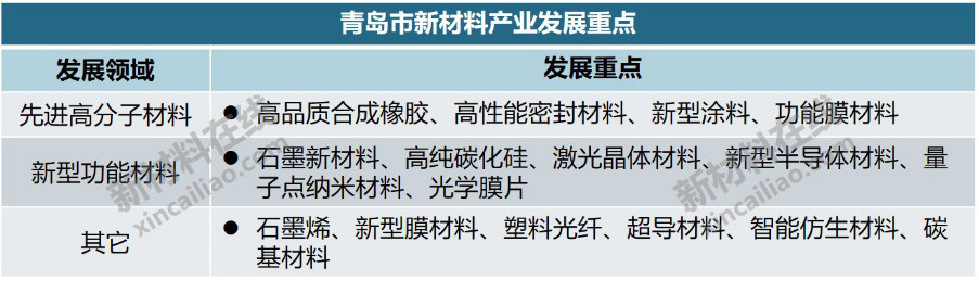 华体会体育最新域名20个重点城市新材料产业大盘点(图13)
