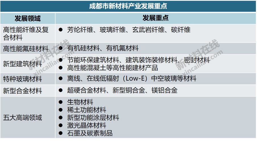 华体会体育最新域名20个重点城市新材料产业大盘点(图15)
