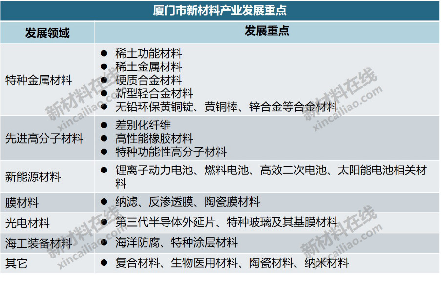华体会体育最新域名20个重点城市新材料产业大盘点(图16)