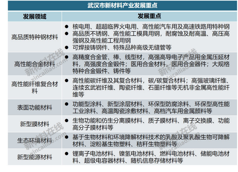 华体会体育最新域名20个重点城市新材料产业大盘点(图17)