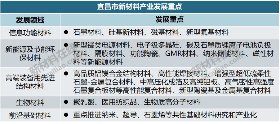 华体会体育最新域名20个重点城市新材料产业大盘点(图18)