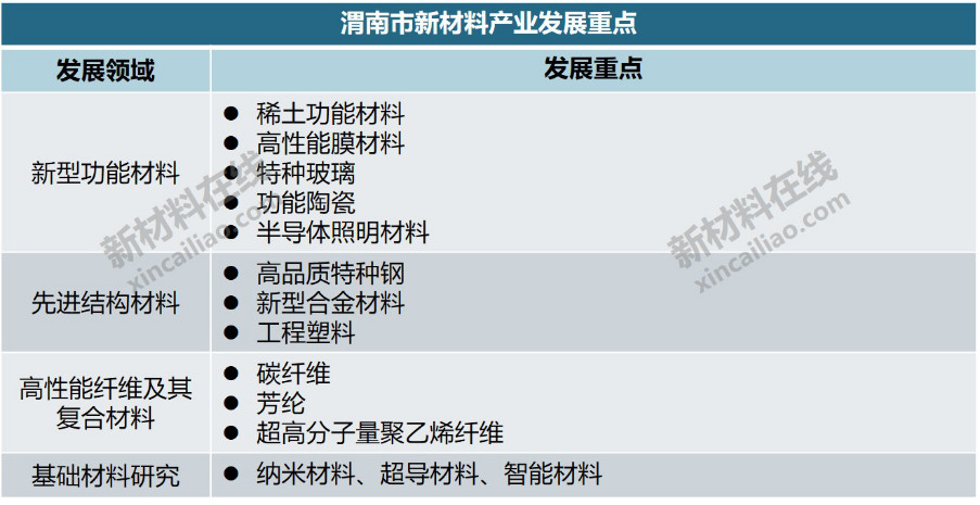 华体会体育最新域名20个重点城市新材料产业大盘点(图20)